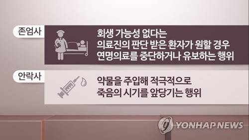 존엄사와 안락사의 차이  [연합뉴스 TV 제공. 재판매 및 DB금지]