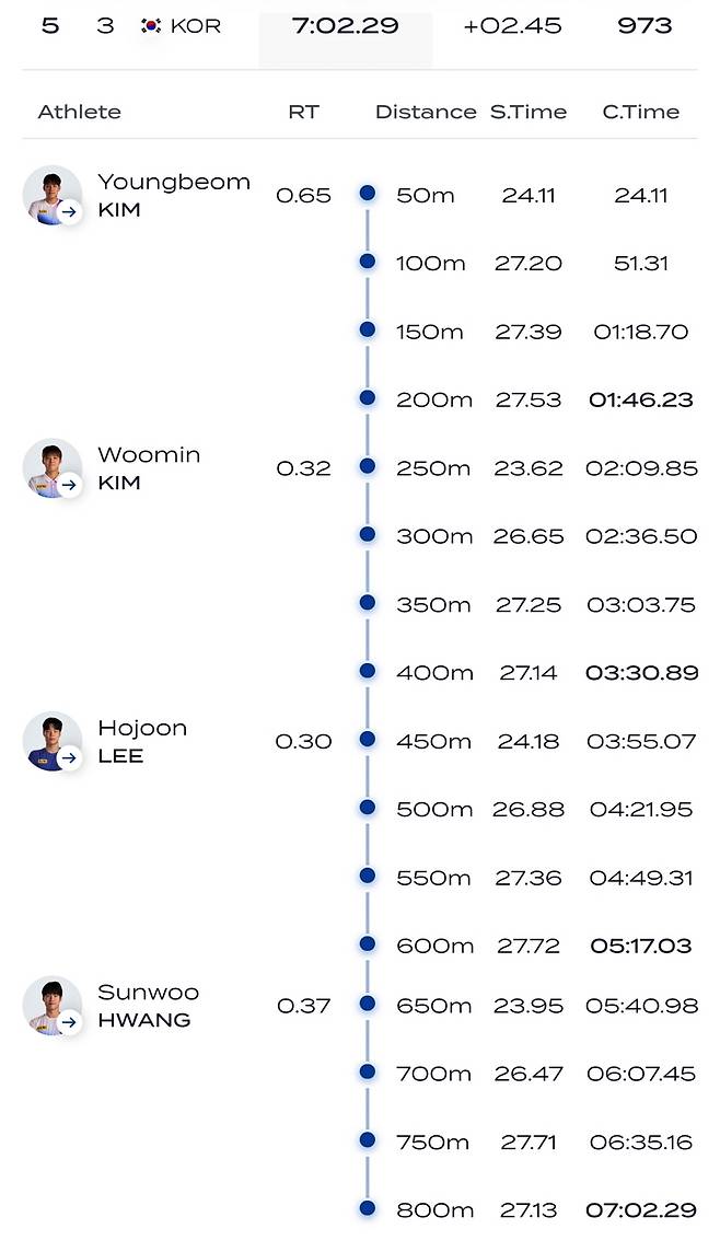 출처=월드아쿠아틱스