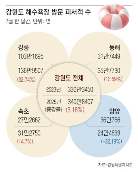 그래픽=이진영