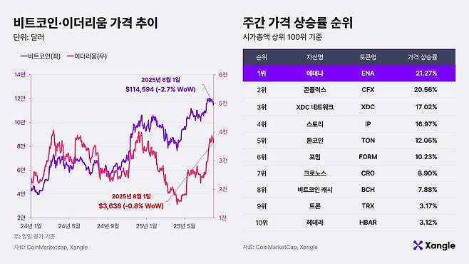 쟁글 제공