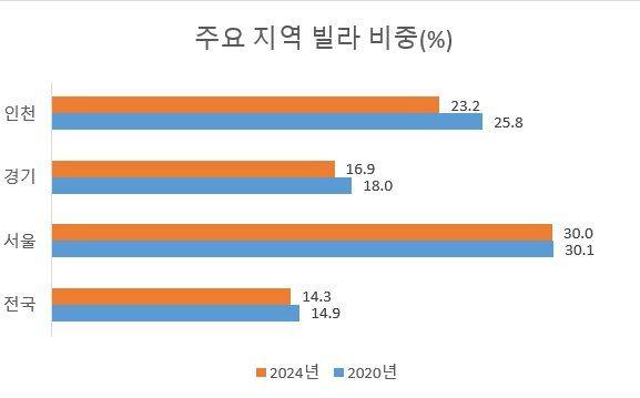 자료 : 통계청