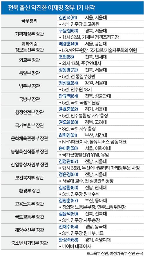 그래픽=정수경 기자 jung.suekyoung@joins.com