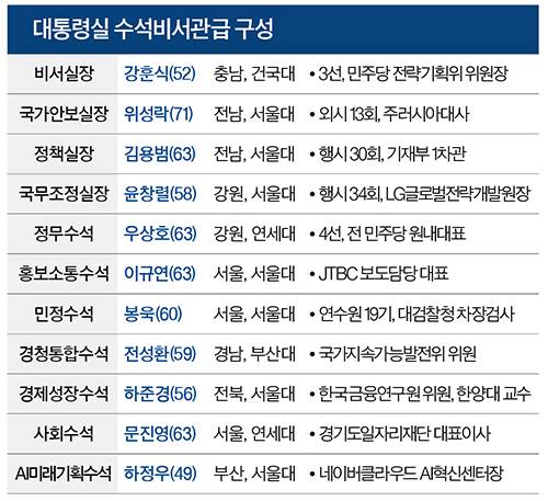 그래픽=정수경 기자 jung.suekyoung@joins.com