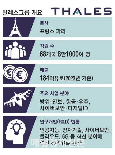 탈레스그룹 개요. 매경DB