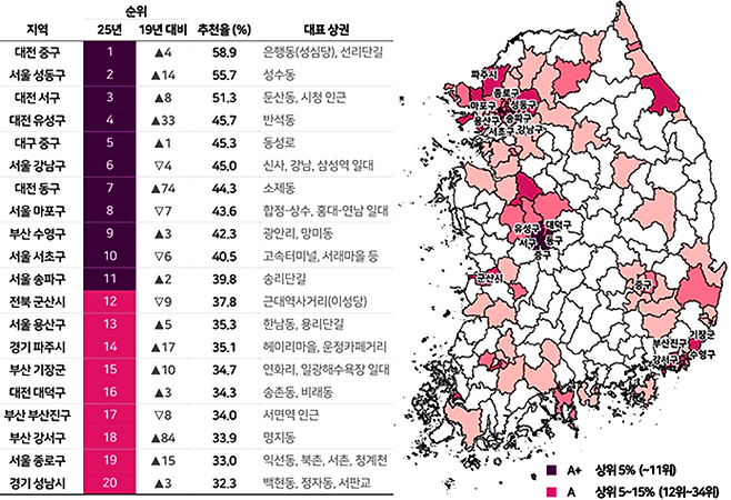 디저트류 추천율 순위[컨슈머인사이트]
