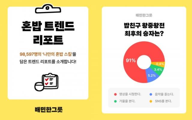 사진 제공=배달의민족