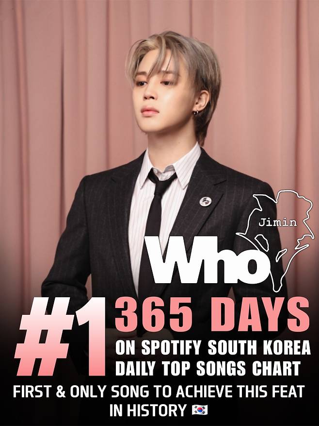 '1년간 원톱 인기' 방탄소년단 지민 'Who', 韓 스포티파이 일간 차트 역대 최다 365회 1위