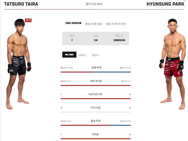 ⓒUFC