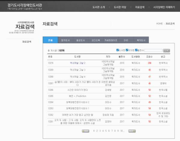 경기도시각장애인도서관 홈페이지에는 점자도서, 음성도서, 오디오북, 카세트테이프, DVD, 묵자도서 등 제공 자료의 종류가 안내돼 있다. 전자도서 및 ‘전자도서관’ 카테고리는 별도로 존재하지 않는다. 경기도시각장애인 도서관 홈페이지 갈무리