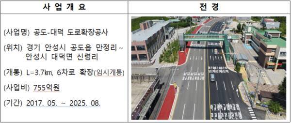 안성시 국도 38호선 공도읍 만정리~대덕면 신령리 구간(3.7㎞). 국토교통부 제공