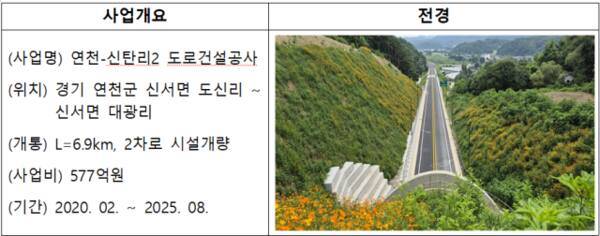 연천군 국도 3호선 신서면 도신리~대광리 구간(6.9㎞). 국토교통부 제공