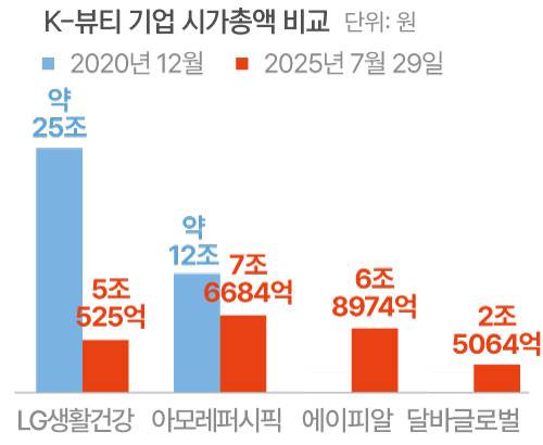 자료=한국거래소