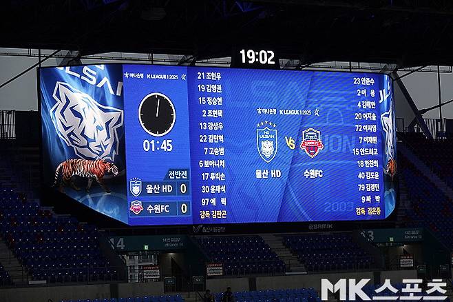 Kim Pan -gon led Ulsan HD until the home game against Suwon FC on August 2. Photo = Reporter Lee Geun -seung