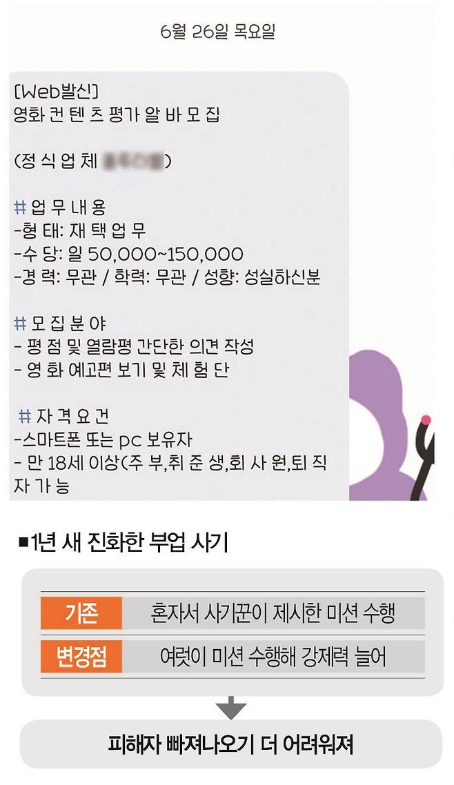 사진은 혜연씨가 실제로 받은 부업 사기 문자.[사진 | 더스쿠프 포토]