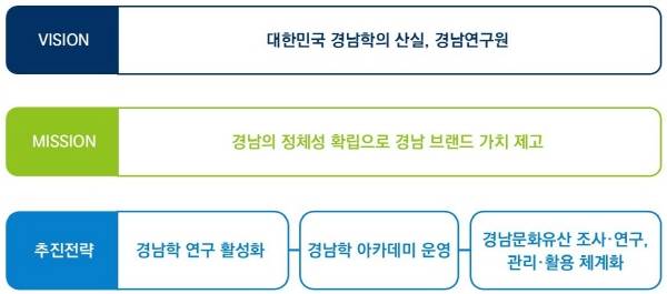 경남학센터 비전하우스
