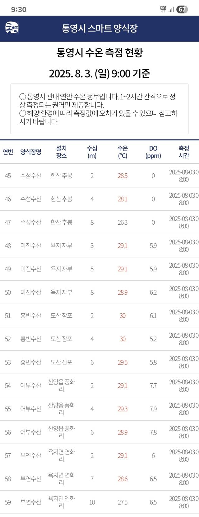 통영시 스마트 양식장 수온 정보. 모바일 캡처