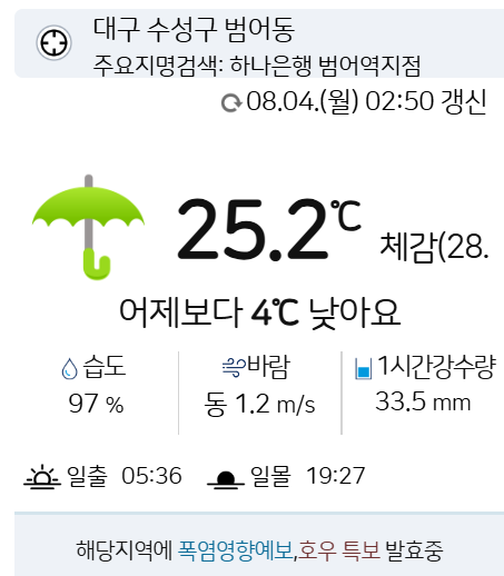 4일 오전 2시50분 대구시 수성구 범어동 하나은행 범어역지점(대구일보빌딩 1층)을 검색어로 기상을 파악하면 호우특보와 폭염영향예보가 동시에 발효되고 있음을 알 수 있다. 기상청 날씨누리 갈무리.