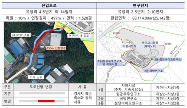경기도 광주시 항공우주연구소와 국방연구소 개발계획. (사진=세종대)