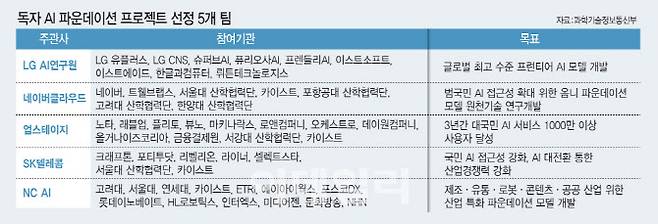 [이데일리 김일환 기자]