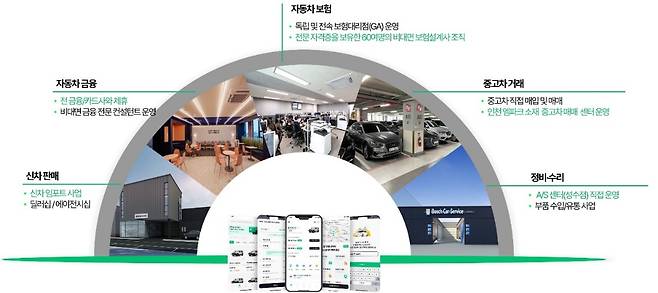 (차봇모빌리티 제공)