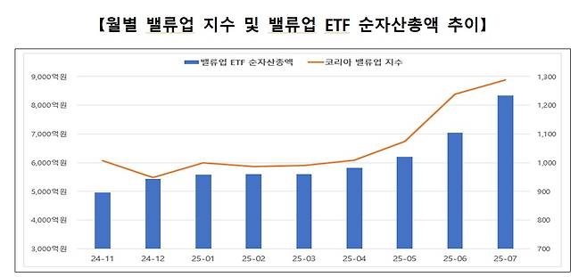 (한국거래소 제공)/뉴스1
