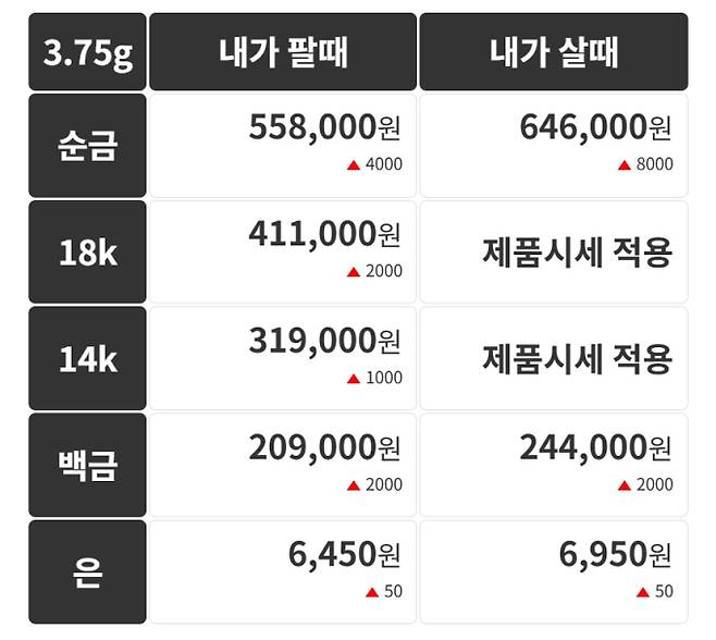 오늘의 금시세 금값시세 금시세닷컴