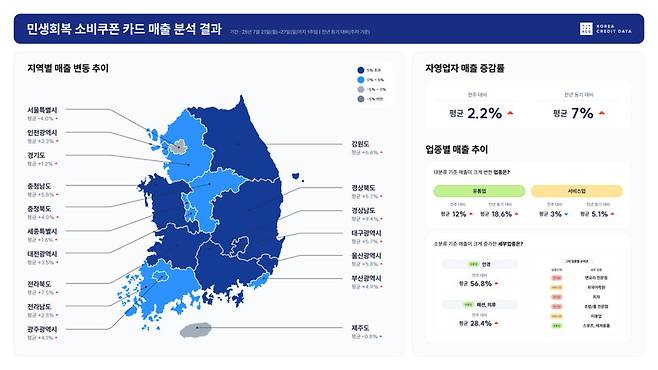 한국신용데이터 제공