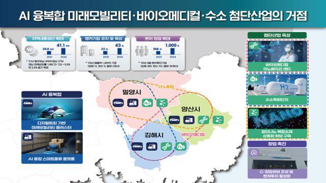 동부경남 첨단산업 생태계 구축 사업 개념도. 경남도 제공