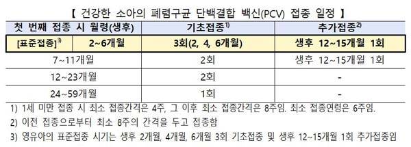 사진=질병관리청 제공