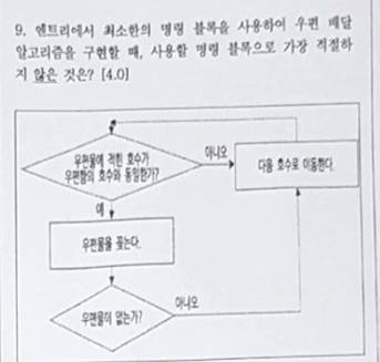 고교 정보 교과 지필시험 문항. 코딩 알고리즘 사고 체계도가 화살표 방향으로 그려져 있다. 정보 교과 교사들은 이와 유사한 문항이 여전히 학교 중간·기말시험에 치러진다고 전한다. 사진 블로그 캡쳐