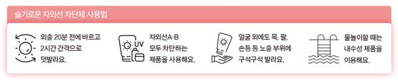 슬기로운 자외선 차단제 사용법
