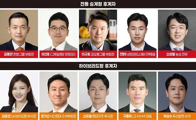 전통 승계형 후계자와 하이브리드형 후계자. 그래픽=박명규 기자