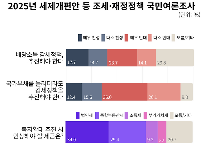 참여연대 제공.