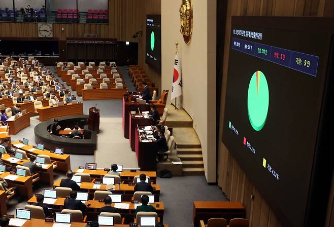 4일 오후 서울 여의도 국회에서 열린 제427회국회(임시회) 제3차 본회의에서  보건의료기본법 일부개정법률안(대안)이 재적 298인, 재석 224인, 찬성210인, 반대 5인, 기권 9인으로 가결되고 있다.  /사진=뉴시스