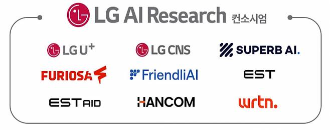 LG 컨소시엄이 과학기술정보통신부의 독자 AI 파운데이션 모델 개발 프로젝트에서 최종 사업자로 선정됐다.  사진은 LG AI 리서치 컨소시엄 구성 이미지. /사진=LG 제공