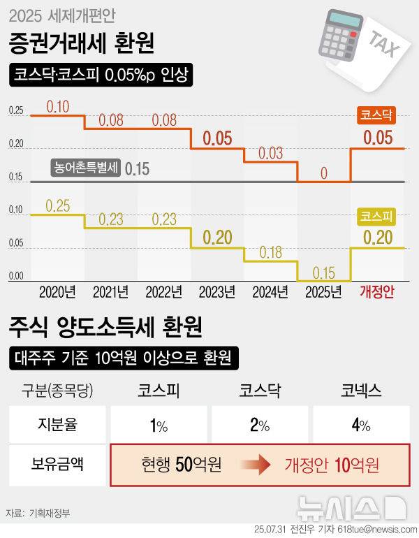 [서울=뉴시스]