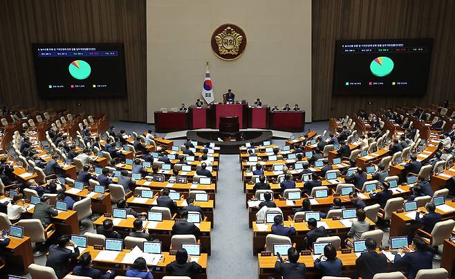 4일 국회 본회의에서 농수산물 유통 및 가격안정에 관한 법률 일부개정법률안이 통과되고 있다. ⓒ 연합뉴스