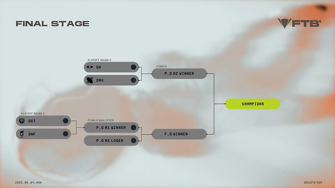 FTB 서머의 플레이오프 대진이 완성됐다(출처=대회 실황 캡처).