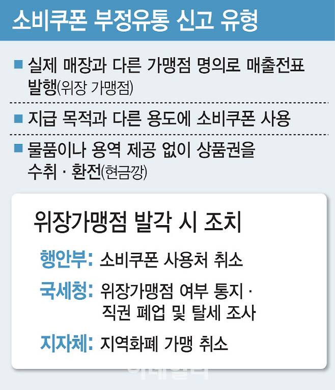 (그래픽= 김일환 기자)