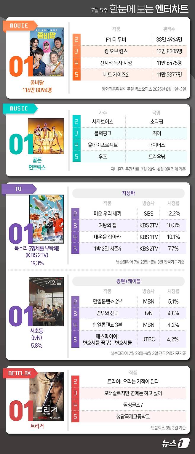 ⓒ News1 김지영 디자이너