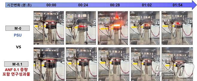 콘칼로리미터 실험을 통한 난연성 비교(한국연구재단 제공) /뉴스1