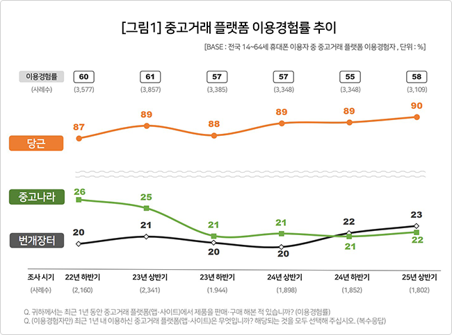 컨슈머인사이트
