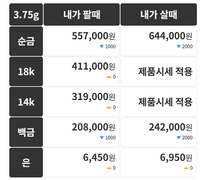 오늘의 금시세 금값시세 금시세닷컴