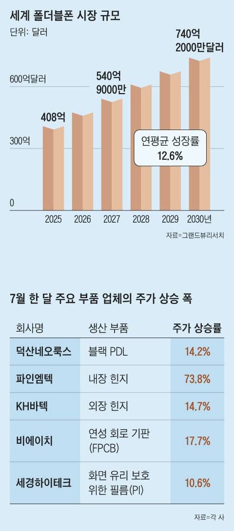 그래픽=양인성