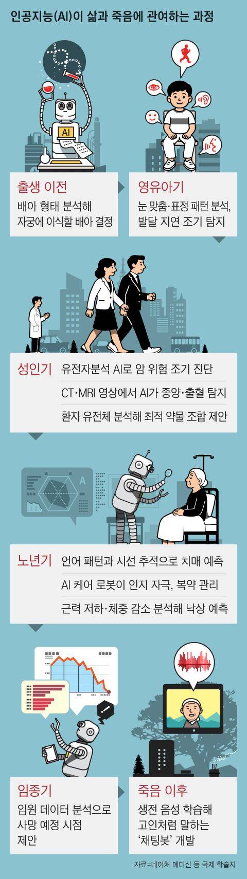 그래픽=이철원