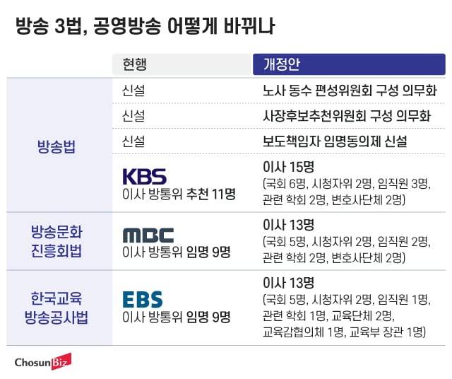 그래픽=정서희