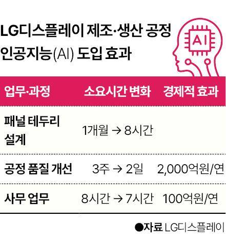 그래픽=신동준 기자