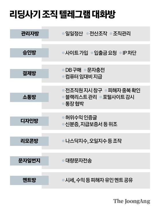 박경민 기자