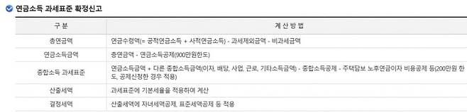 국세청 홈페이지