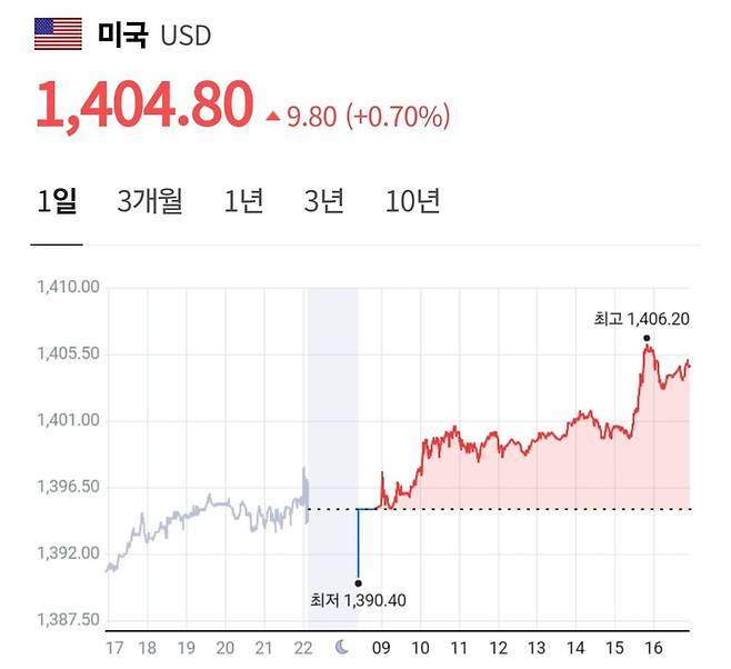 사진=네이버 갈무리